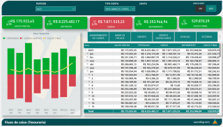 Financeiro #01