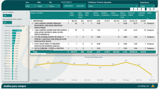 Dashboard Compras #01