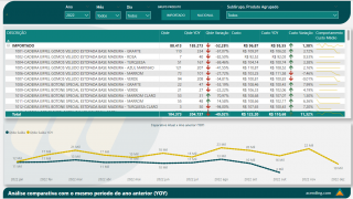 Dashboard Compras #02